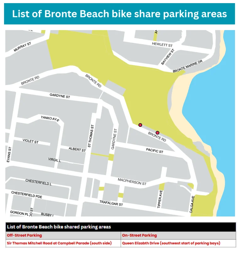 Bronte shared bike parking